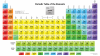 PeriodicTableMeltingPoint.png