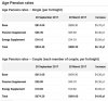Aged Pension rates.JPG