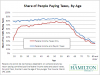 taxpayers_by_age.png