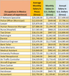 salaries2018final.png