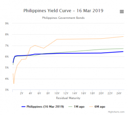 philippinesbills.png