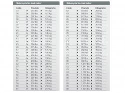 how-to-decipher-motorcycle-tire-codes-85589_3.jpg
