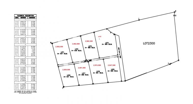 Siquijor Ocean Front Lots For Sale